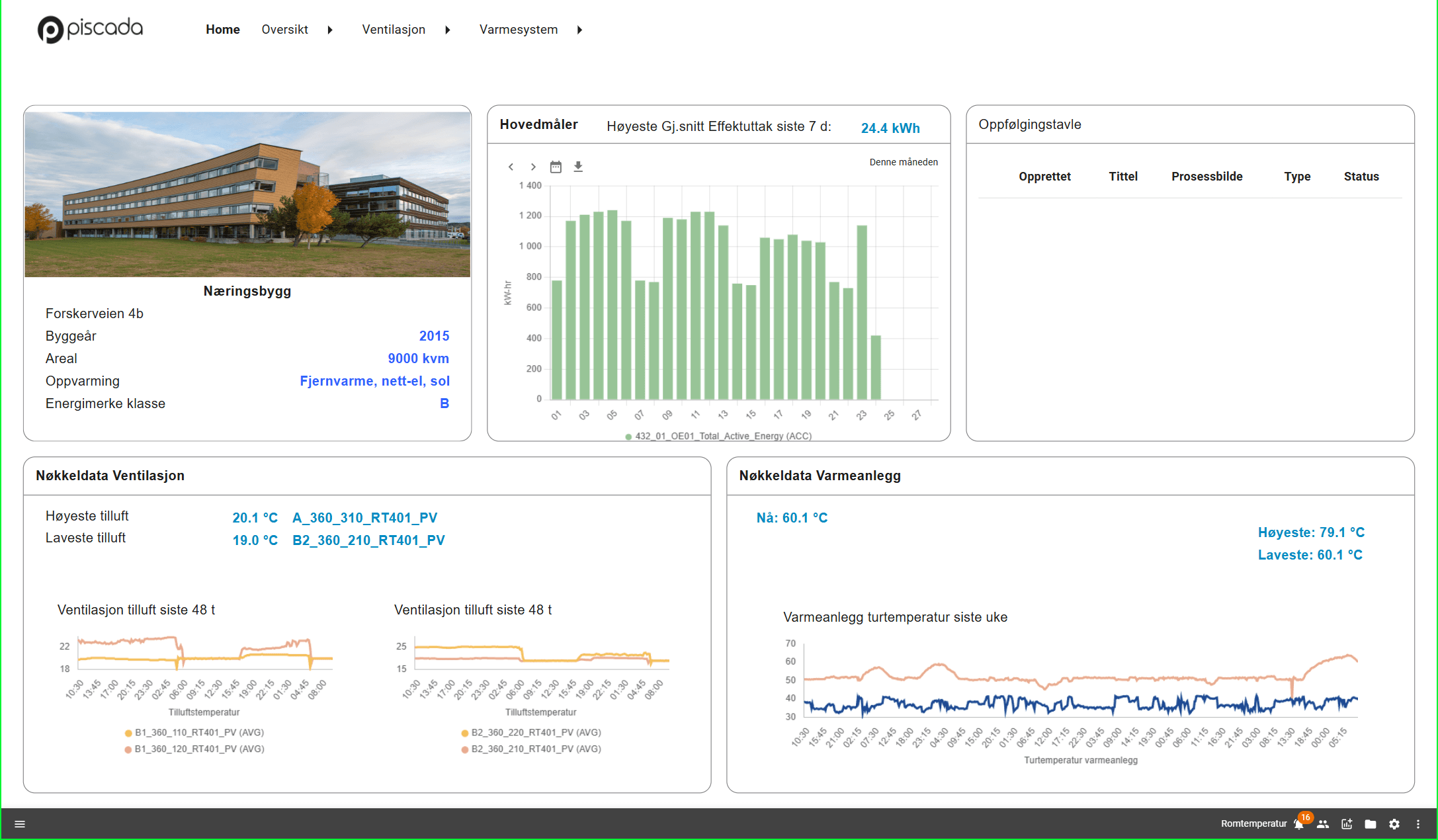 Piscada BAS building home dashboard with energy chart and system key data